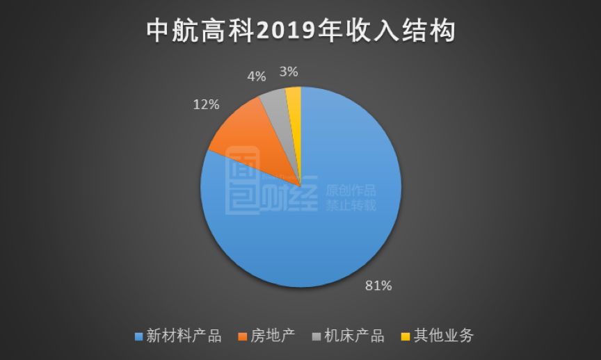 中国高科：第三季度营业收入为25,760,821.35元，同比下降4.13%