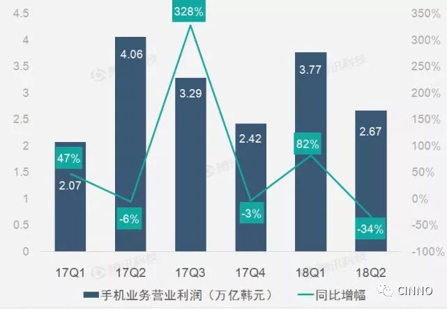 净利润持续下滑，白云山面临业绩与合规双重压力