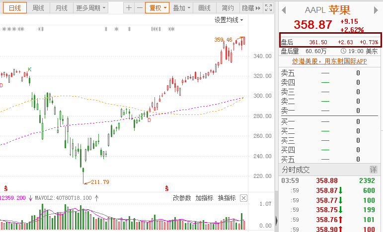 立信接手“烫手山芋”审计 超微电脑股价暴涨