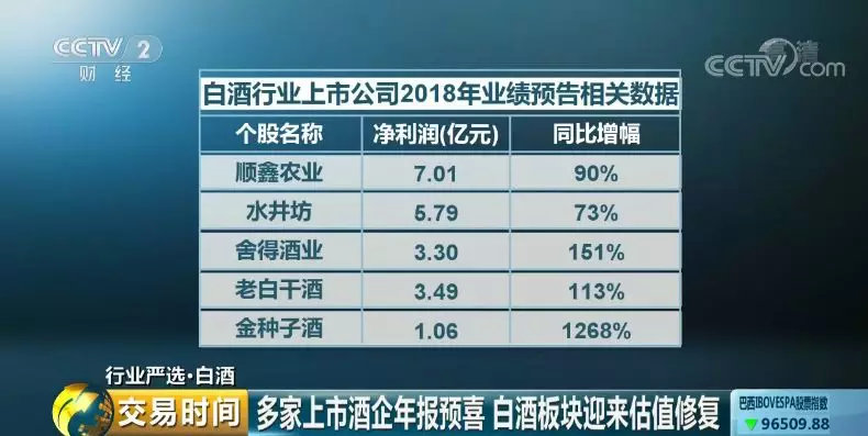 老白干酒谈合同负债余额下滑：设定经销商库存红线，超过红线停止开票