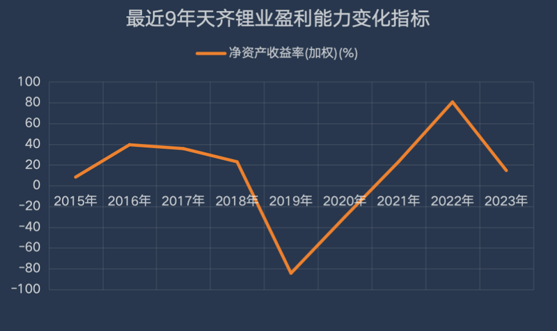 锂矿股反弹 天齐锂业涨停