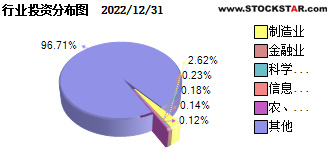 A500ETF基金场内简称眼花缭乱：广发基金被指思路清奇，简称里加上“龙头”两个字，瞬间更显霸气了？