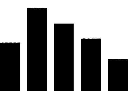 微博Q3财报出炉：月活用户达5.87亿、股东应占净利润大涨68.5%