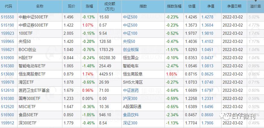 1.3万亿ETF官宣：降费！每年可为投资者省50亿