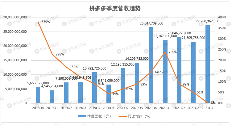 三季度营收、净利增超四成 亚朵盘前涨逾6%