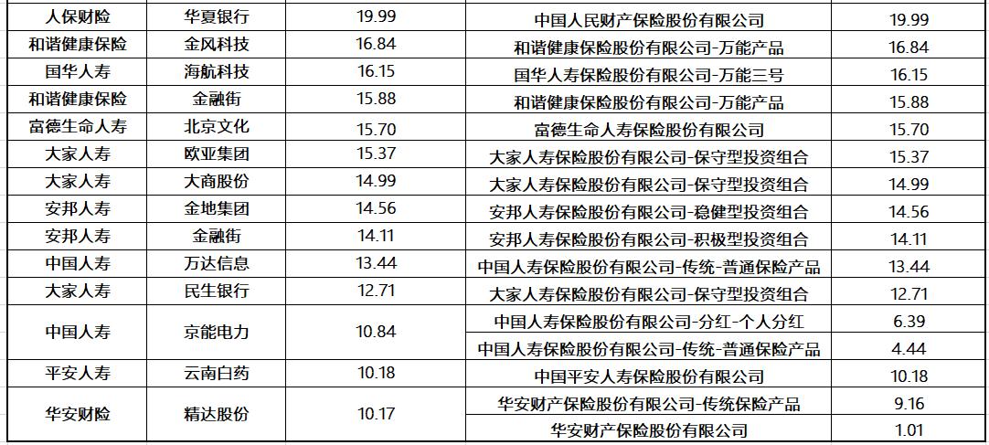 险资再出手！年内举牌次数已创近4年新高