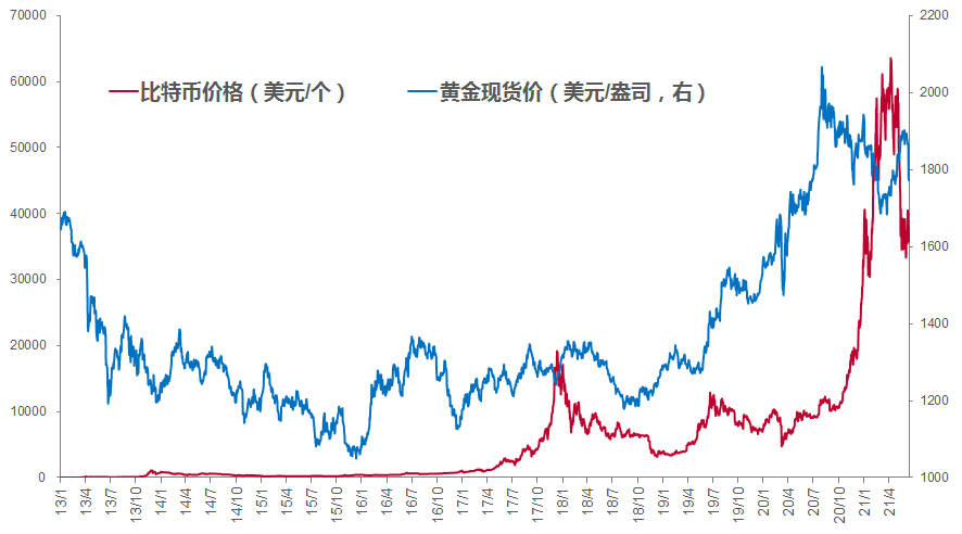 毫微宣布将比特币作为战略储备资产 股价涨逾14%