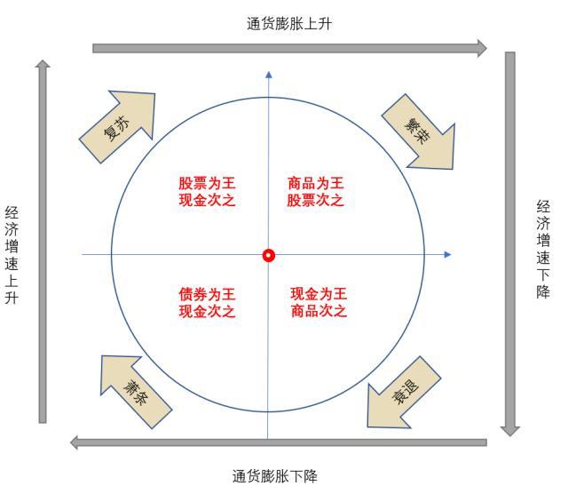 大赚100%后，基金圈吵开了！主动被动"孰优孰劣"？