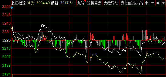 阿什福德信托盘中异动 下午盘大幅下挫5.85%