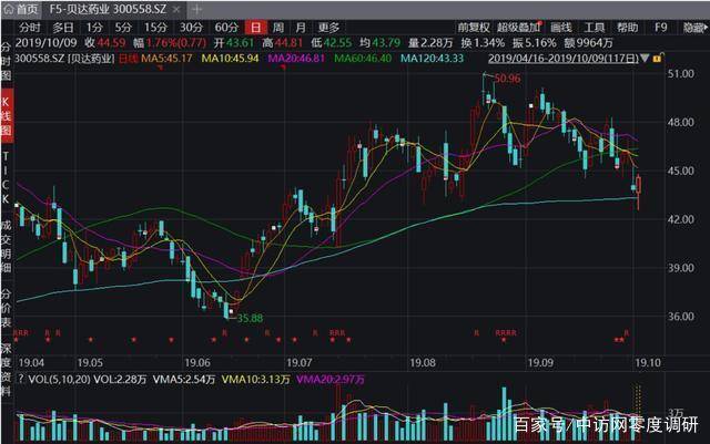 Ironwood医药盘中异动 下午盘股价大跌5.10%报3.82美元