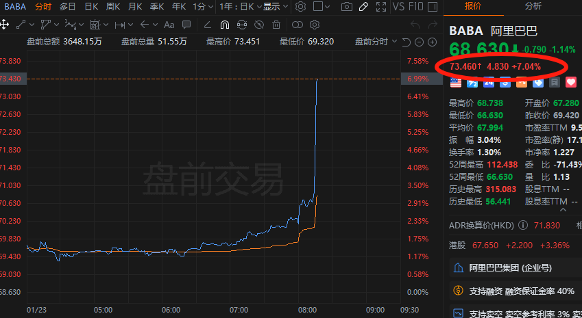 UT斯达康盘中异动 急速拉升5.76%