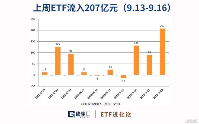 多只大型宽基股票ETF降费 每年为投资者节约逾50亿元