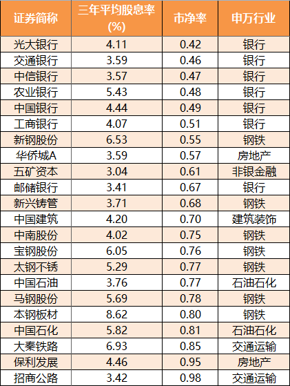 加仓中概股龙头  全球资管巨头最新持仓曝光