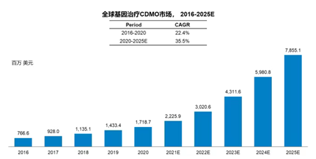 九源基因11月20日至11月25日招股 拟全球发售4539.88万股H股