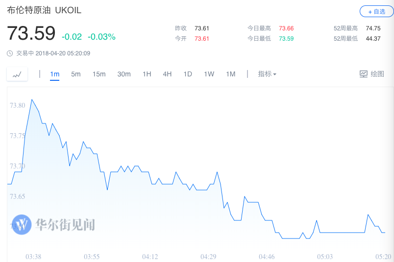 欧陆科仪盘中异动 下午盘快速跳水6.21%报1.36美元