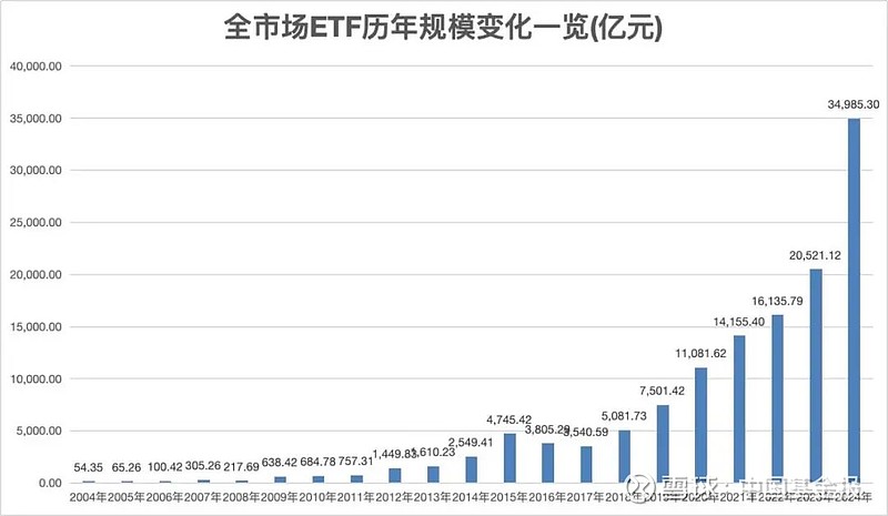 千亿级“巨无霸”大动作！ 华泰柏瑞沪深300ETF（510300）公告降费