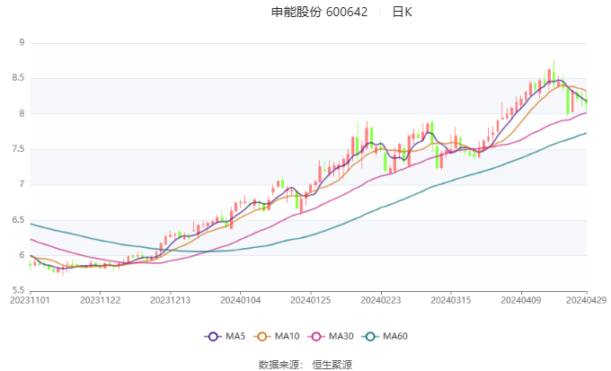 统一股份：第三季度营业收入为5.6亿元，同比增长0.67%