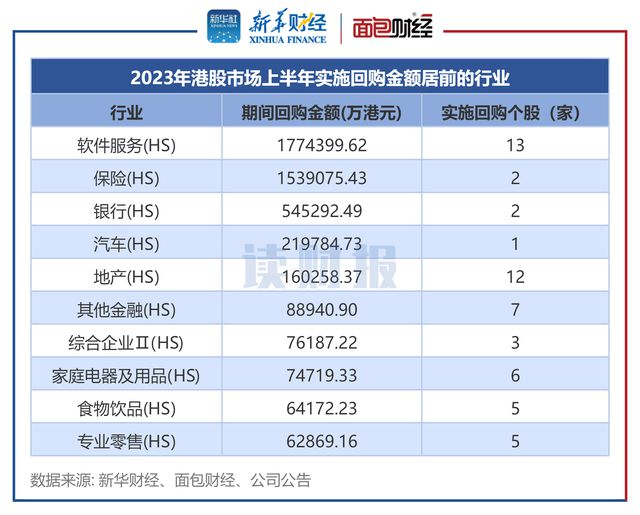 昨日47只港股获公司回购，腾讯控股回购金额最大