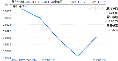 最受青睐ETF：11月19日中证A500ETF易方达获净申购14.88亿元，华夏A500ETF基金获净申购8.98亿元（名单）