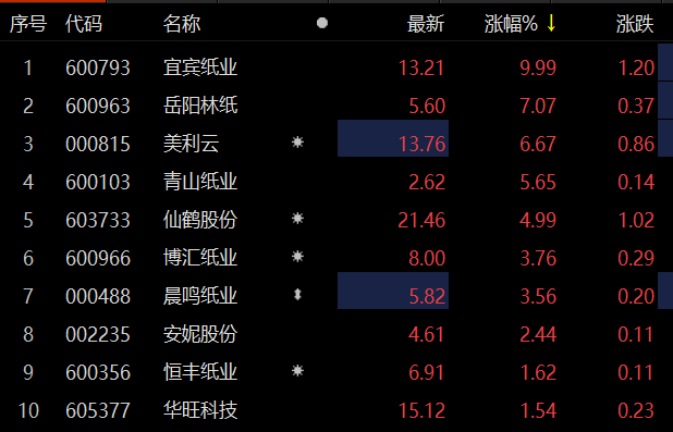 快读简实 第444页