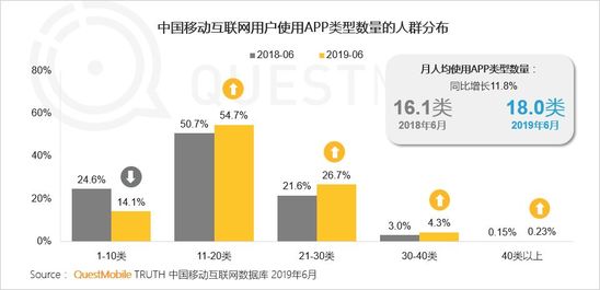 携程(09961.HK，TCOM.US)：公司净营收同比增长16%，国际机票市场恢复至疫情前水平的约80%