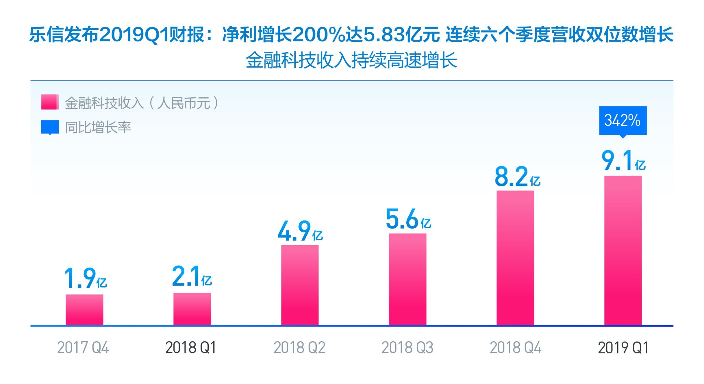 分期乐母公司乐信携手联合国教科文组织共建“青少年区块链技术与工程教育实践基地”