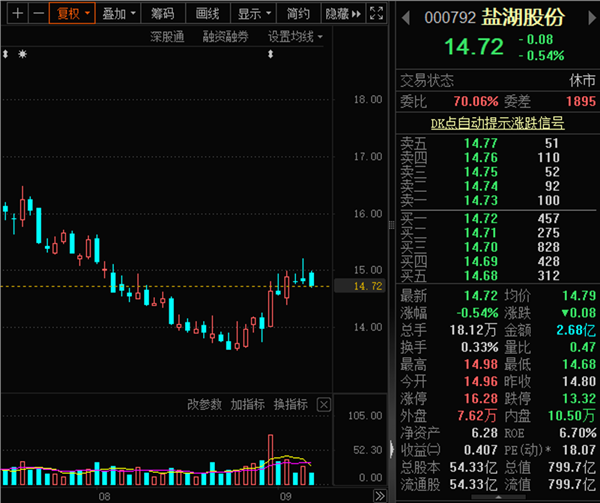 已有7只A500ETF规模超百亿！银华基金73.5亿、泰康基金77.4亿在首批中垫底，即将被第二批的华夏基金赶超