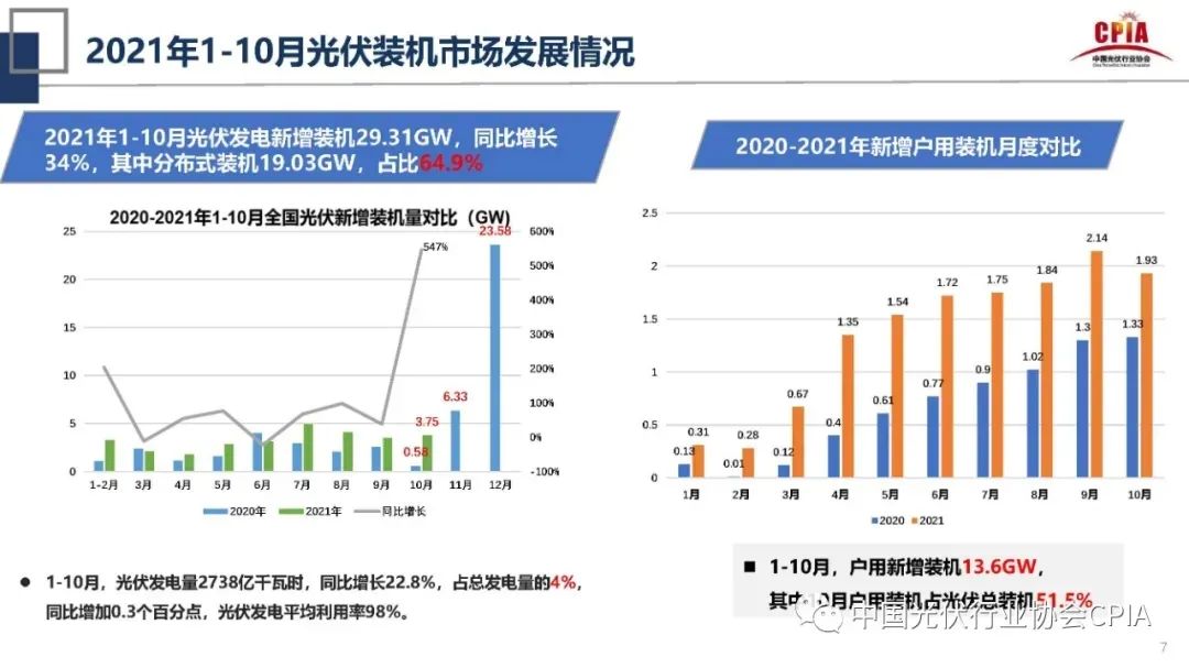 光伏、电池出口退税下调，外贸企业紧急订舱抢出货