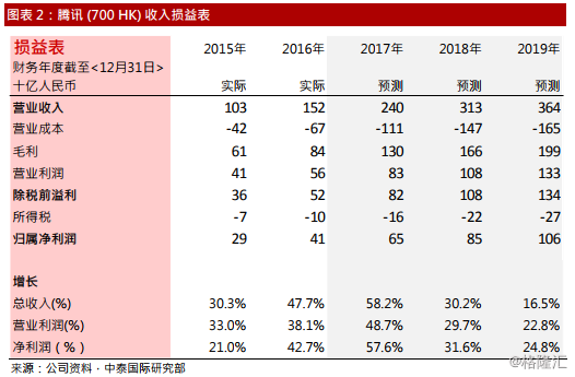 中金：上调京东健康目标价至30.2港元 第三季业绩超出市场预期