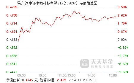 新一批ETF“后来居上”：易方达中证A500ETF、华夏A500ETF基金、广发中证A500ETF龙头“霸榜”净流入额前三