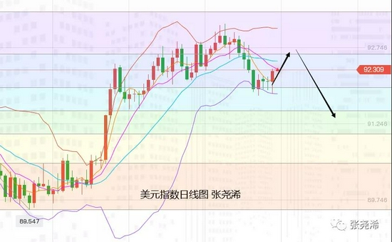 分析师：通胀警告信号持续 英国央行将维持高利率