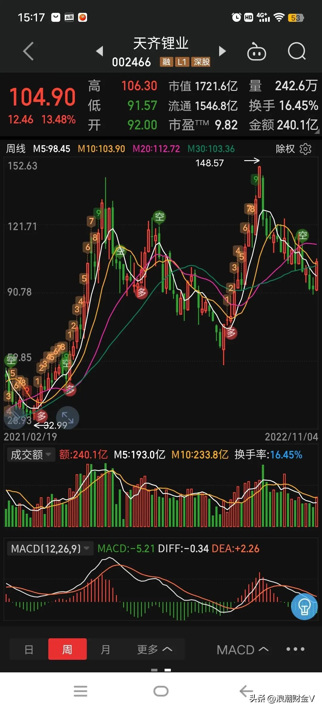 快读简实 第441页