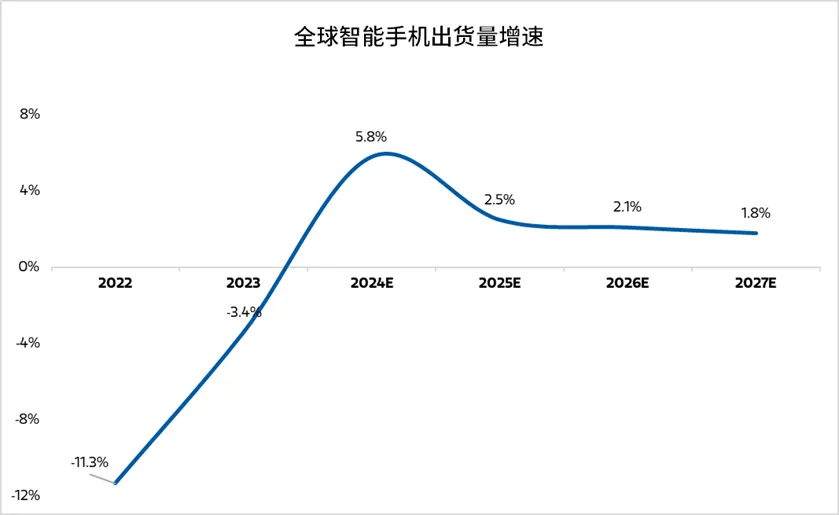 大摩数字经济雷志勇：AI算力需求有望维持增长