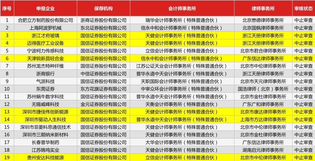 国信证券：副总裁吴国舫被立案审查并实施留置