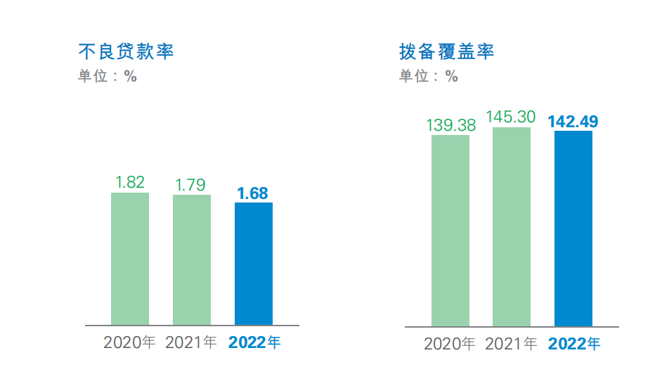 下阶段营收增长压力仍存！民生银行业绩会透露：小微、零售信贷风险攀升 存量房贷利率调整金额约达3800亿元