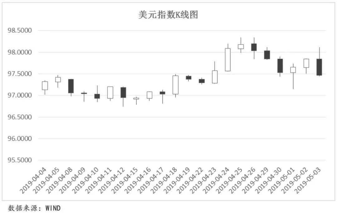 欧元区工资增长飙升，欧央行12月降息遭遇考验？