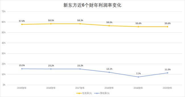 富册金科涨超7.8% 24财年前三财季累计收入约1450万美元