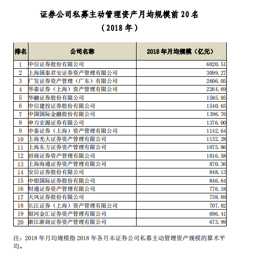 这家头部券商资管总经理"迎新"