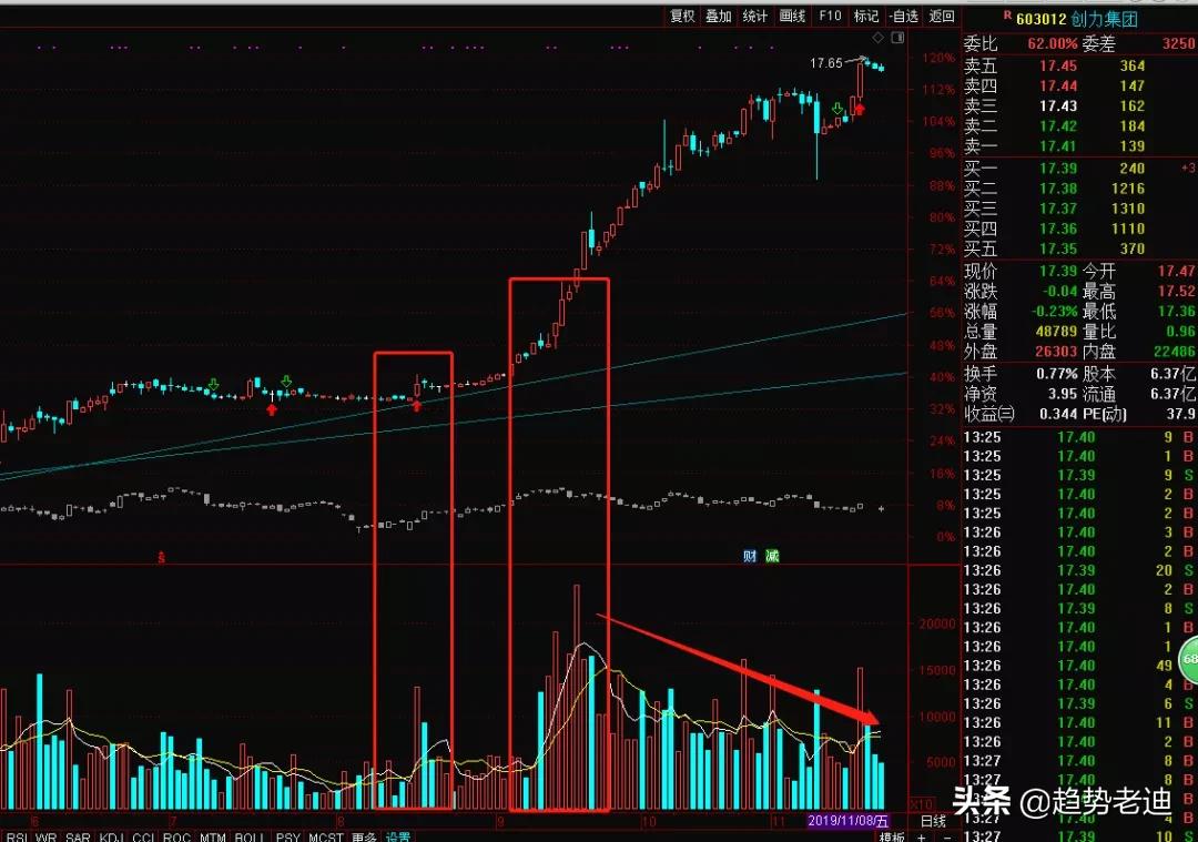 创力盘中异动 股价大涨5.29%报2.89美元