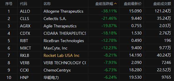 Artelo Biosciences, Inc.盘中异动 下午盘股价大涨6.31%