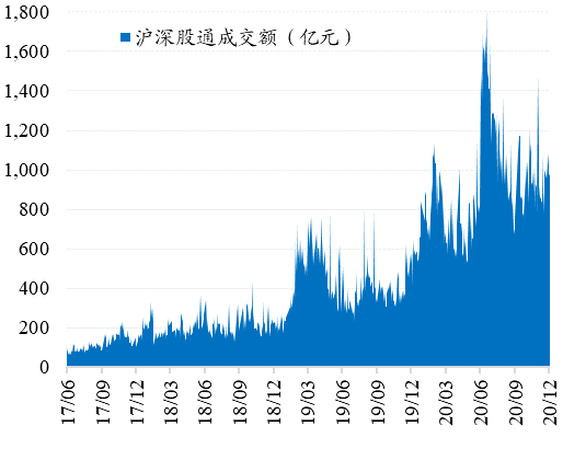 Pimco：股票和债券走势背离 风险资产料有更好表现