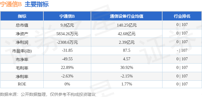 宁圣国际盘中异动 下午盘股价大跌5.23%报8.52美元