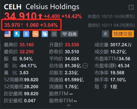 加的斯盘中异动 股价大跌5.56%报3.06美元