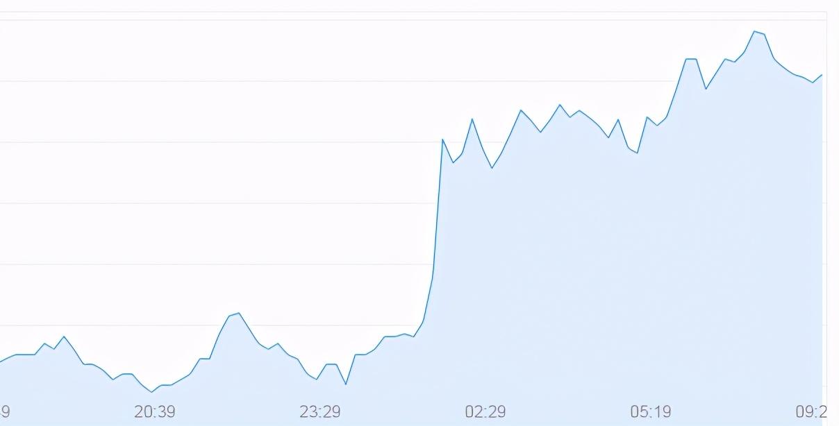 11月20日美股成交额前20：比特币概念股MicroStrategy市值突破1000亿美元