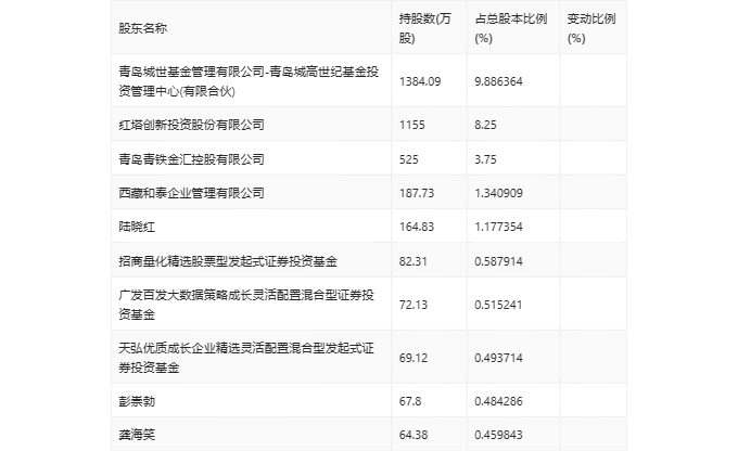 梦金园11月21日至11月26日招股 拟全球发售4395.68万股H股