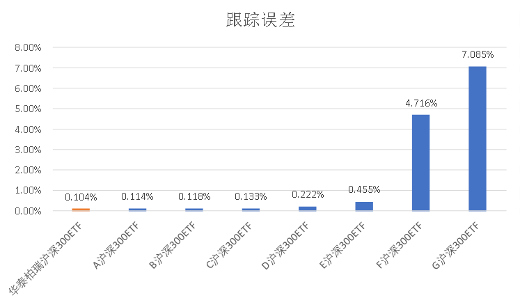 最不受欢迎ETF：11月20日华泰柏瑞沪深300ETF遭净赎回37.04亿元，南方中证1000ETF遭净赎回26.35亿元（名单）