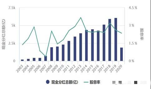 指数编制规则调整后，上证180ETF迎来大扩容