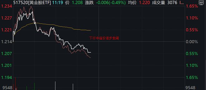 美联储威廉姆斯：通胀正在降息，利率将进一步下降