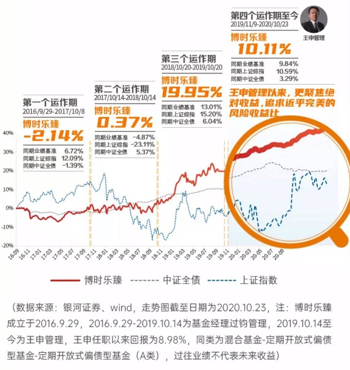 把握短债投资趋势 富国安泽债券11月25日起正式发行