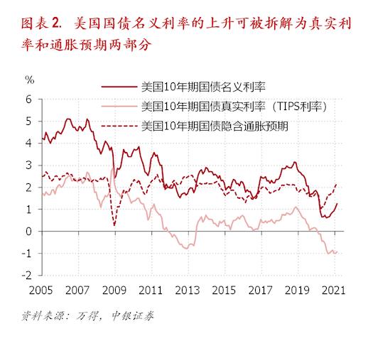 机构：通胀使得欧洲债券比美国同类债券更具吸引力